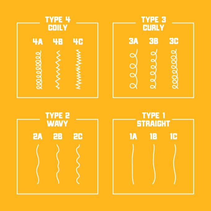 Carol's Daughter Goddess Strength Ultra Shield Pre Poo Hair Treatment with Castor Oil, 10.2 Fl Oz – Detangler for Waves, Coils & Curls