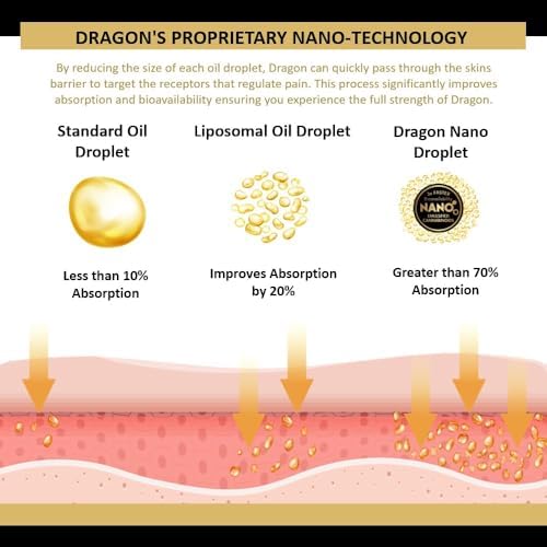 Americanna Wellness Dragon Balm 3.4oz Roll-Up Extra Strength