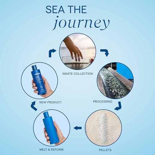 AQUAGE Weightless Detangler, Ultra-Light Conditioner, Hydrates and Restores Moisture Without Weighing Hair Down, Eliminates Tangles, 33.8 oz