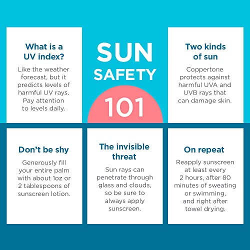 Coppertone Kids Roll On Sunscreen Lotion SPF 50, Tear Free Kids Sunscreen with Blue Color and Zinc Oxide Sun Protection, 2.5 Fl Oz Tube