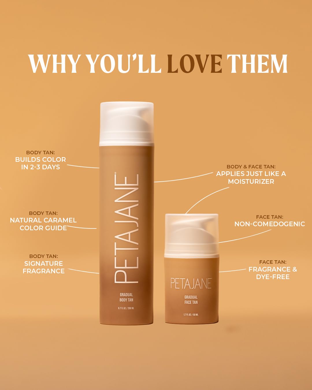 Peta Jane Gradual Tanning Body Lotion – Hydrating, Vegan, Streak-Free, Natural Glow, No Fake Tan Smell, 6.7 Fl Oz