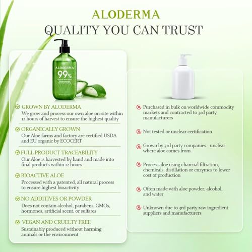 Aloderma 99% Organic Aloe Vera Gel – 17.6oz Pump, Freshly Harvested in 12 Hours, Lightweight, Non-Sticky, Soothes Sunburn, Face & Hair