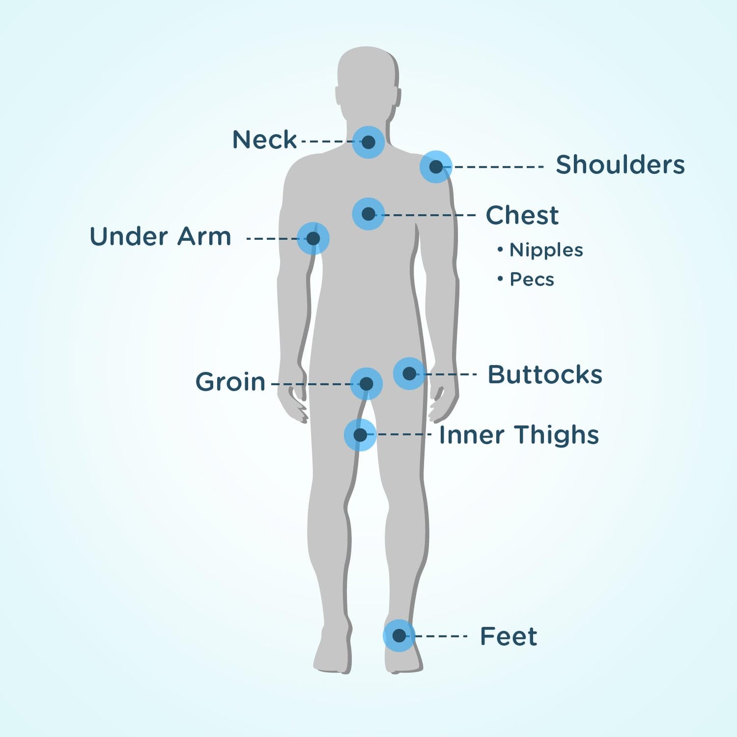 Body Glide Original Anti-Chafe Balm – No Chafing Stick to Prevent Arm, Chest, Thigh & Butt Irritation, Trusted Skin Protection 1.5oz