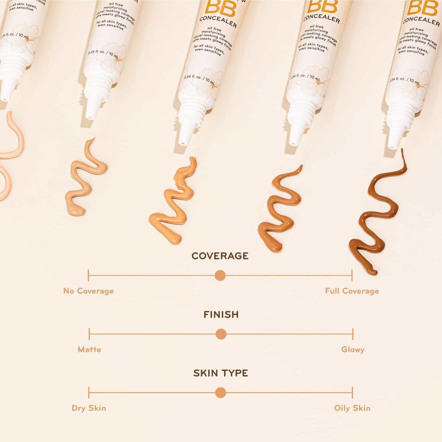 pūrisse Perfect Glow BB Cream Concealer - Hydrating, Oil-Free Under Eye Concealer for Dark Circles, Redness & Fine Lines - Tan 0.34 oz