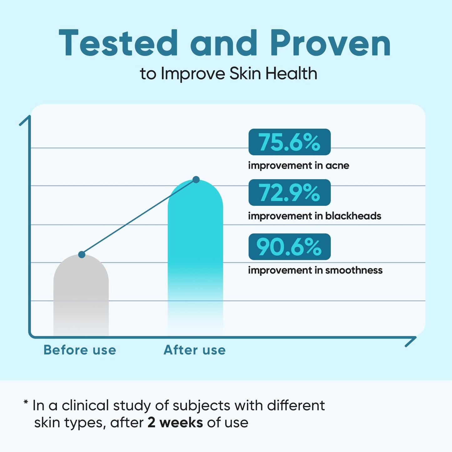 Elvira Glycolic Acid Facial Pads – 10% Glycolic, 2% Salicylic Acid & Niacinamide, 60 Pads Daily Exfoliating Peel for Sensitive Acne Skin