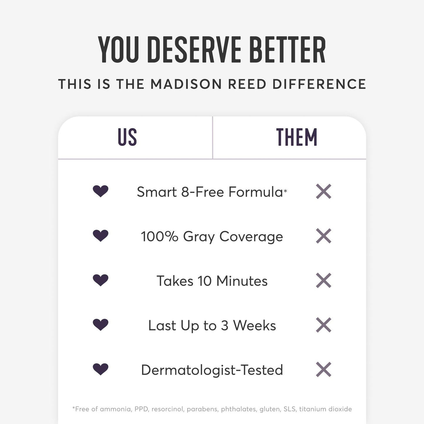 Madison Reed Root Perfection Permanent Root Touch Up Dark Brown 5N Calabria | 10 Min Gray Coverage | Ammonia-Free Hair Dye | 2 Applications