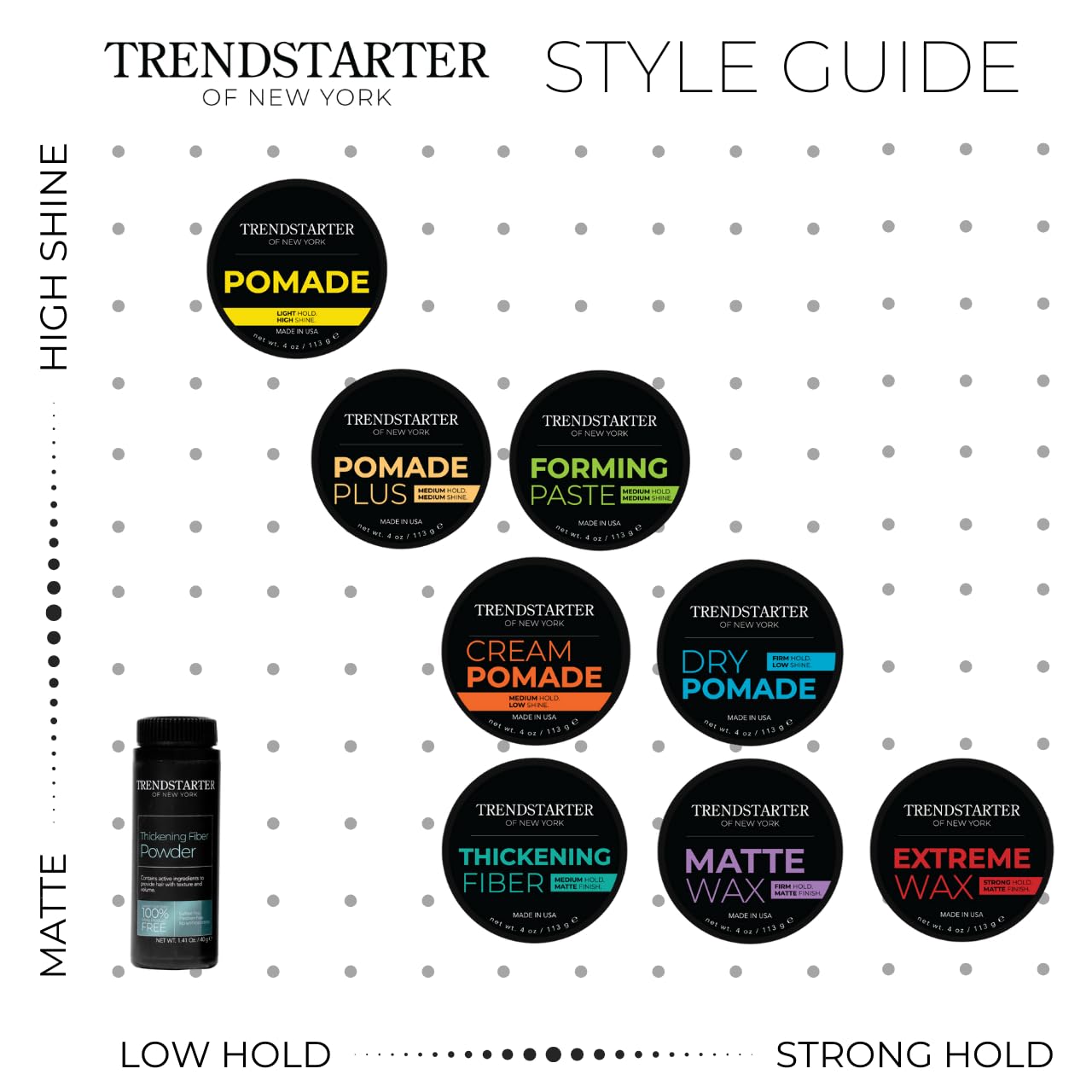 TRENDSTARTER Hair Wax - Extreme, 4oz - Matte Finish - Premium Water Based Flake-Free Hair Styling Pomade for All Hair Types - All-Day Strong Hold