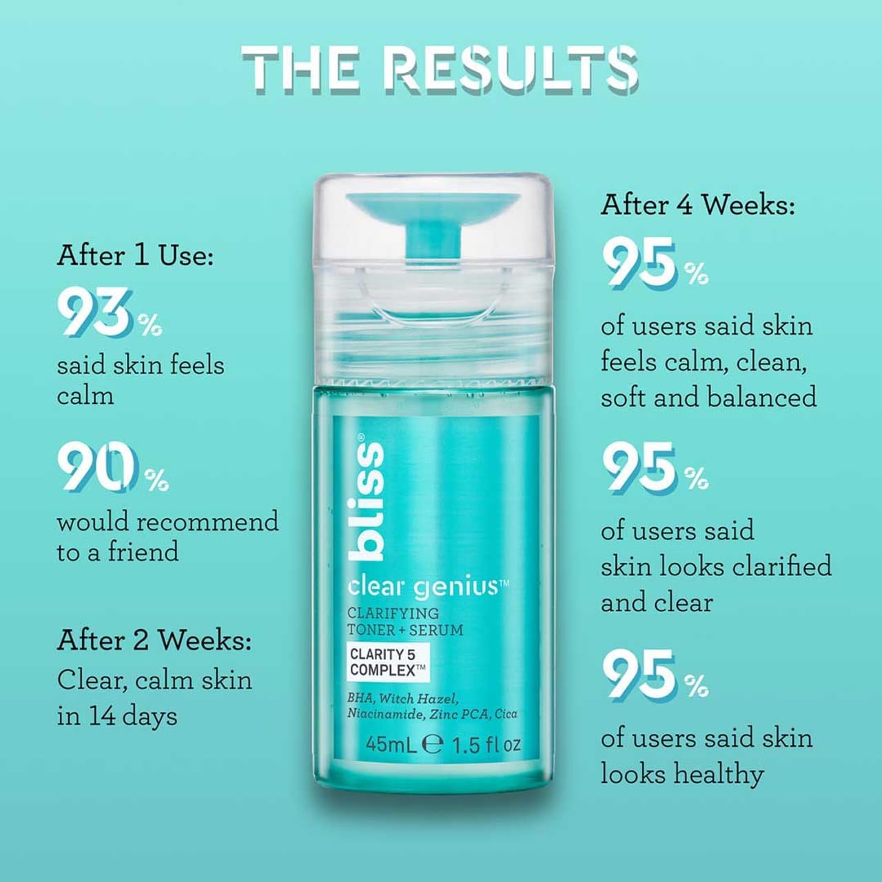Bliss Clear Genius Clarifying Toner + Serum 4.3 fl oz – Pore Purifying, Calming & Clearing Formula with Salicylic Acid, Niacinamide & Witch Hazel