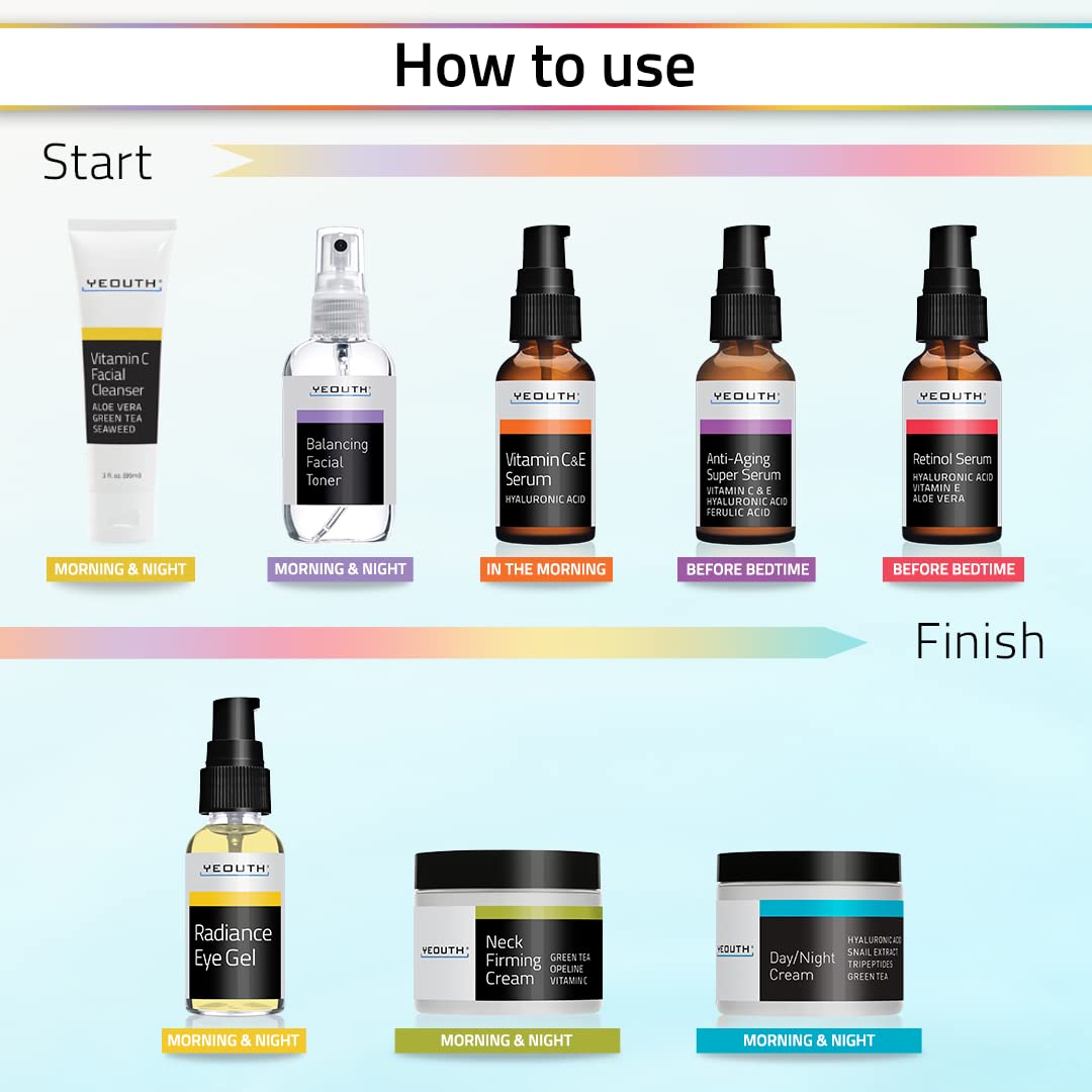 YEOUTH 8-Piece Skincare Set for Women – Retinol Serum, Hyaluronic Acid, Vitamin C, Cleanser, Toner, Eye Gel, Neck & Face Cream