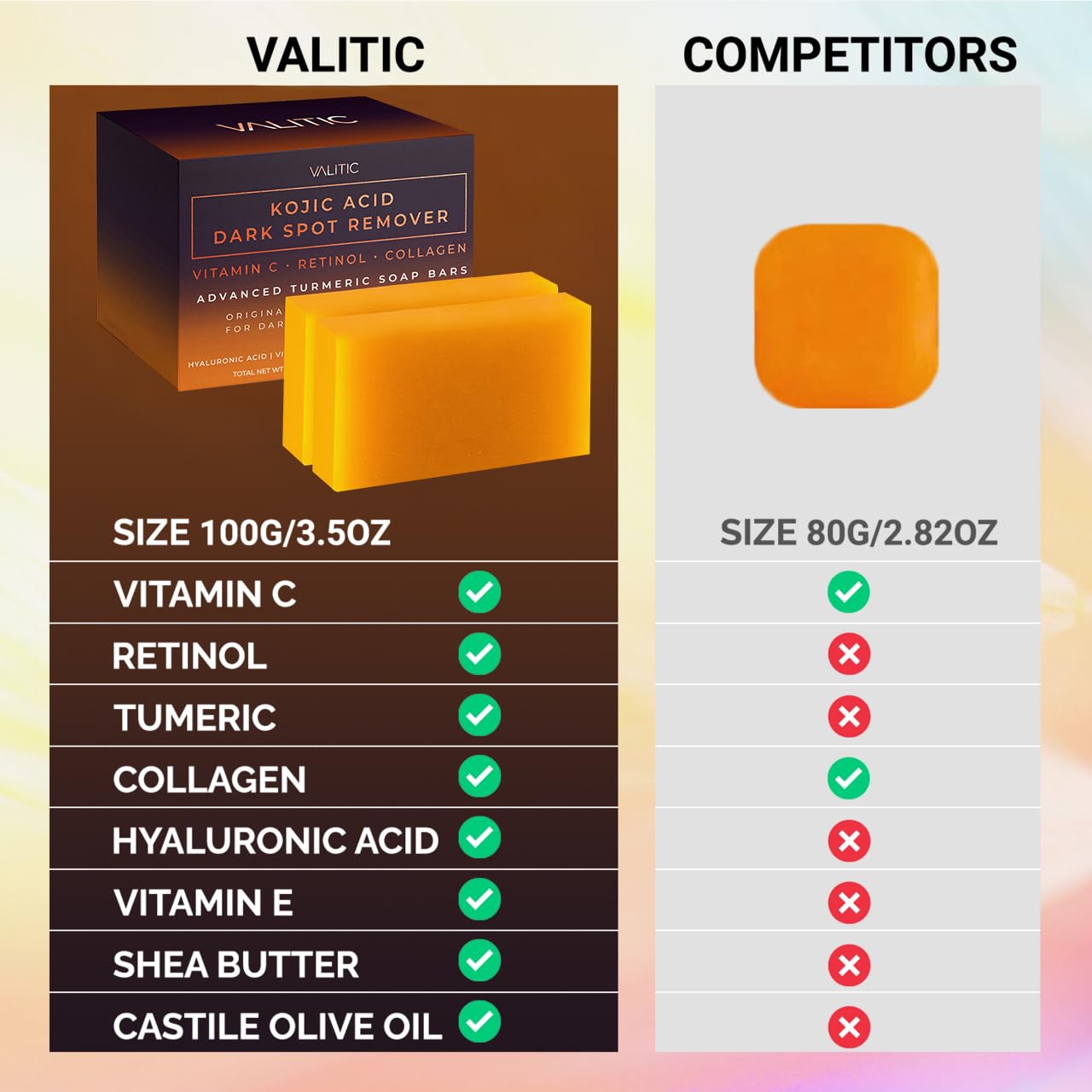 VALITIC Kojic Acid Dark Spot Remover Soap, 2-Pack – Japanese Complex with Vitamin C, Retinol, Collagen, Turmeric & Hyaluronic Acid