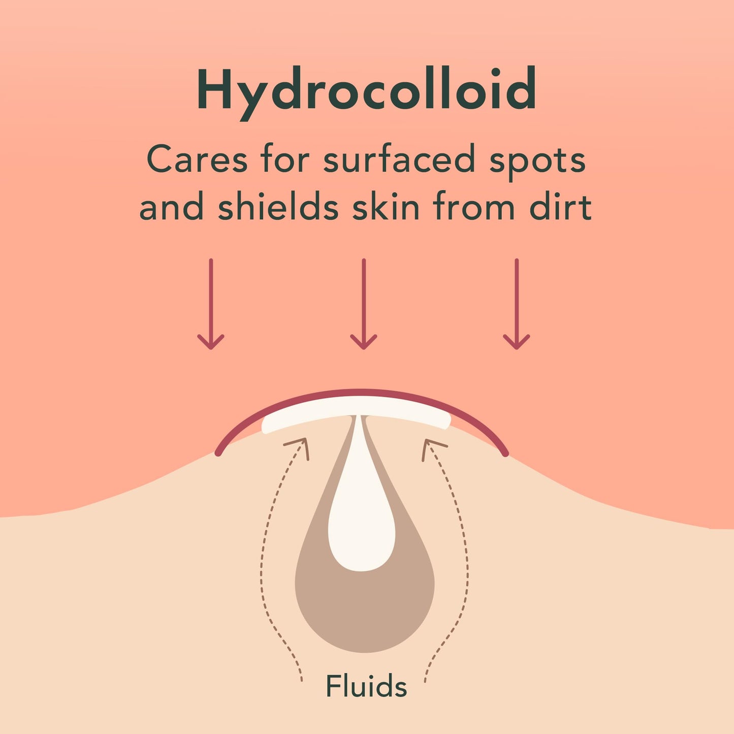 Rael Miracle Invisible Pimple Patches - Hydrocolloid Acne Spot Cover for Breakouts, Absorbs Zits & Blemishes, Korean Skincare, 2 Sizes, 96 Ct