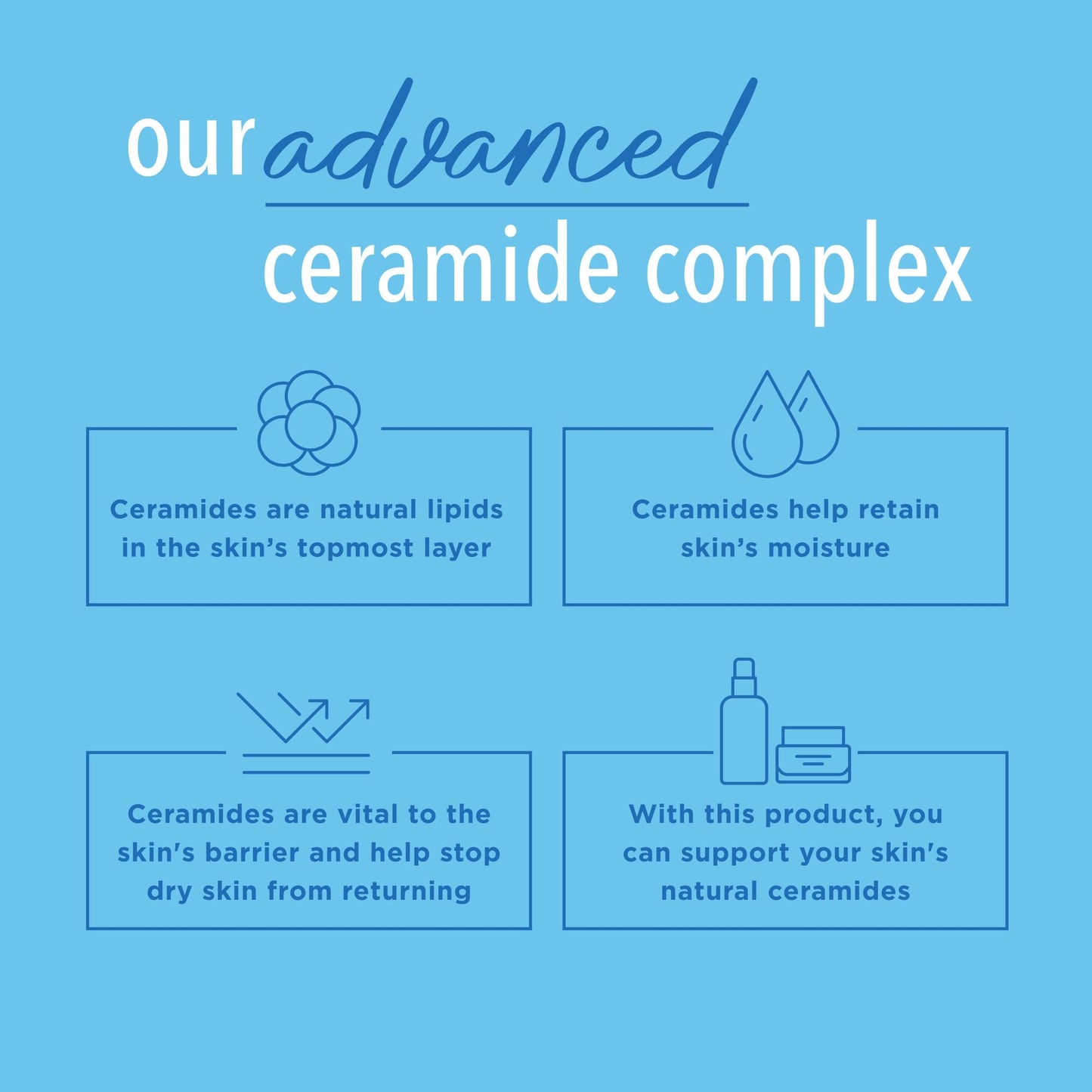 Curel Daily Healing Body Lotion for Dry Skin, Dermatologist Recommended Hydrating Body Lotion with Advanced Ceramides Complex, 20 Oz