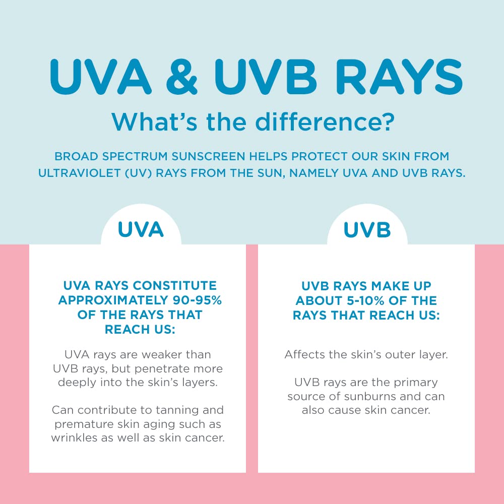 Coppertone WaterBabies Baby Sunscreen Spray SPF 50, Spray On Sunscreen for Babies, Water Resistant, 6 Oz, Pack of 3