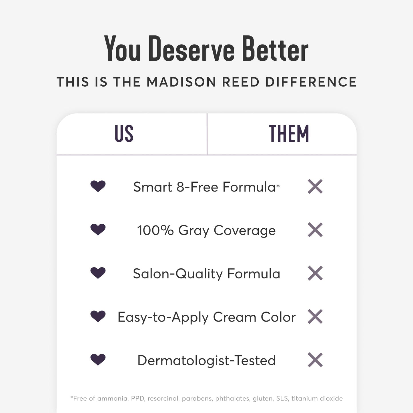 Madison Reed Radiant Hair Color Kit 3.5NNN Darkest Brown-Black (Ravenna Brown) | 100% Gray Coverage | Permanent PPD & Ammonia-Free Hair Dye, 1 Pack