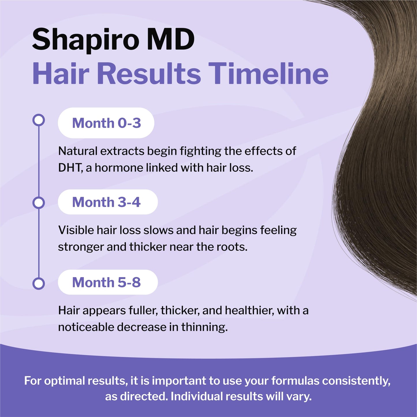 Shapiro MD Hair Growth Shampoo & Conditioner Set – DHT Blocking, Vegan Formula for Thinning Hair – Dermatologist Developed for Fuller, Thicker Hair