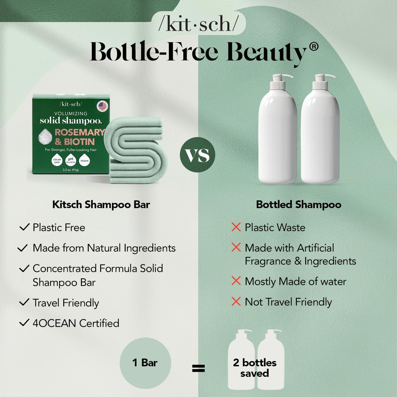 Kitsch Rosemary & Biotin Shampoo Bar 3.2 oz – Hair Growth, Strengthening & Volumizing Shampoo for Women & Men, Sulfate & Paraben Free, Made in USA