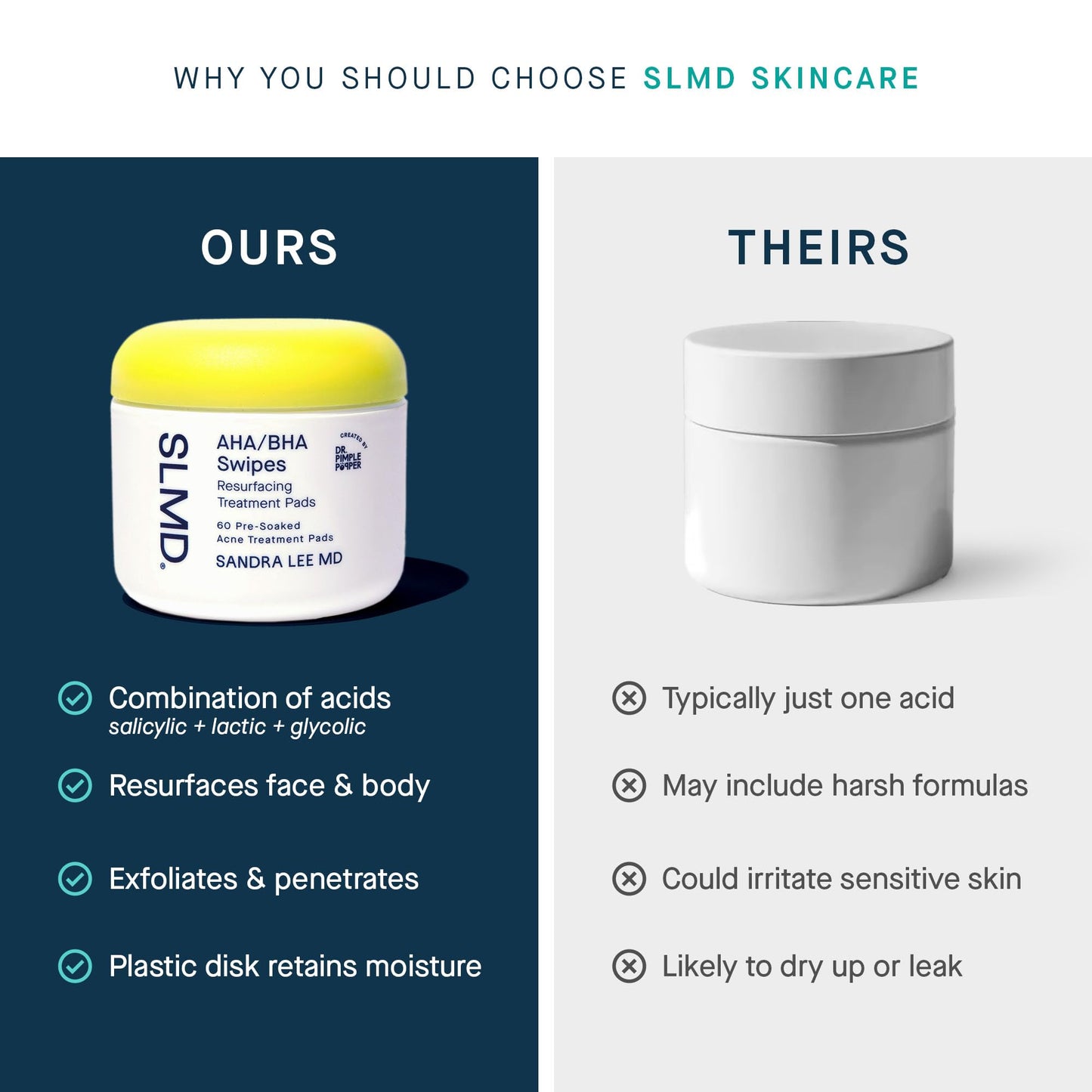 SLMD by Dr. Pimple Popper AHA BHA Toner Pads with Salicylic, Glycolic & Lactic Acid – Daily Face & Body Exfoliating Acne Treatment