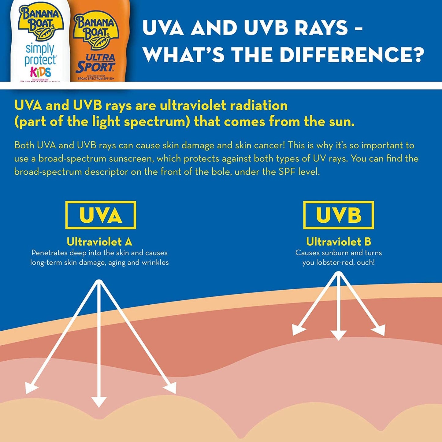 Banana Boat Kids Max Protect & Play Broad Spectrum Sunscreen SPF 100 4 oz