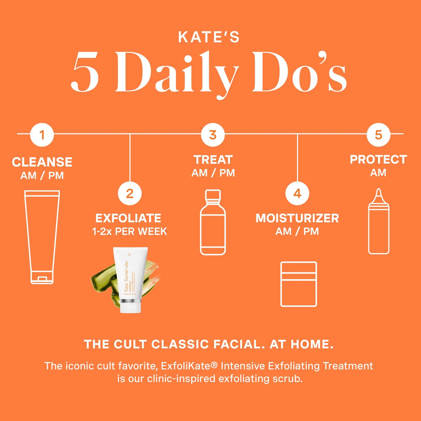 Kate Somerville ExfoliKate Intensive Exfoliating Treatment – Super Facial Scrub & Mask with Salicylic & Lactic Acid, 0.5 fl oz