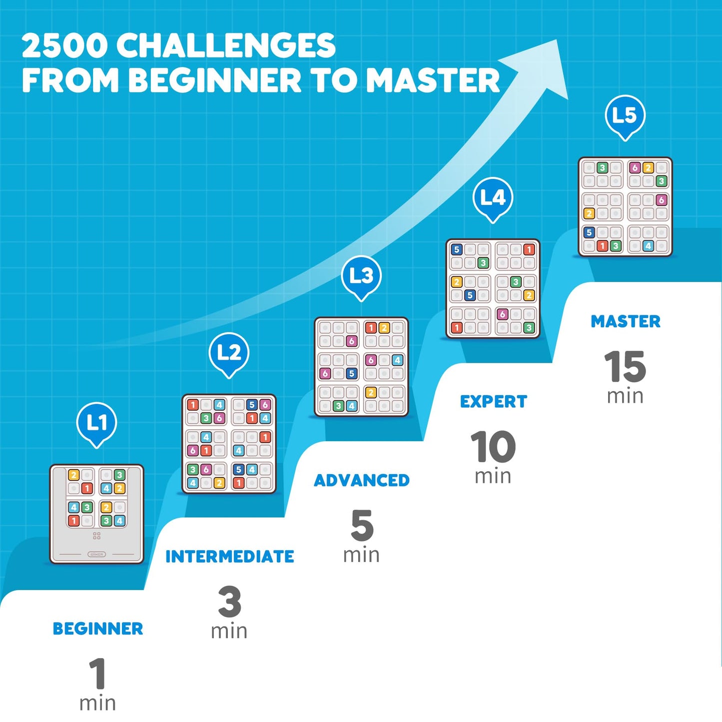 GiiKER Smart Sudoku Puzzle Game – 2500 Challenges Brain Teaser for Kids, Travel Game & Birthday Gift, Easter Basket Stuffers for All Ages