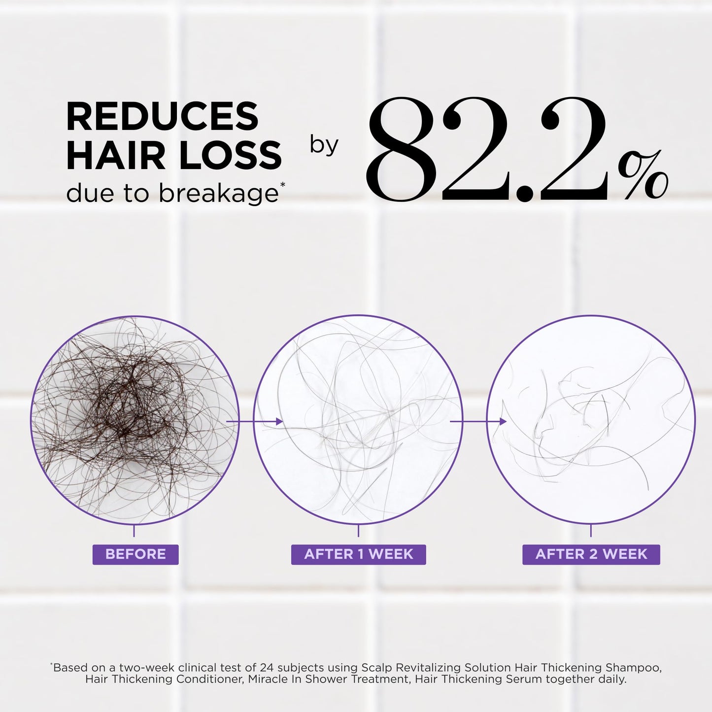 Dr. Groot Hair Thickening Serum Roll-On for Thinning Hair & Hair Loss – Korean Scalp Treatment, Clinically Tested, Reduces Oil, Promotes Thicker Hair