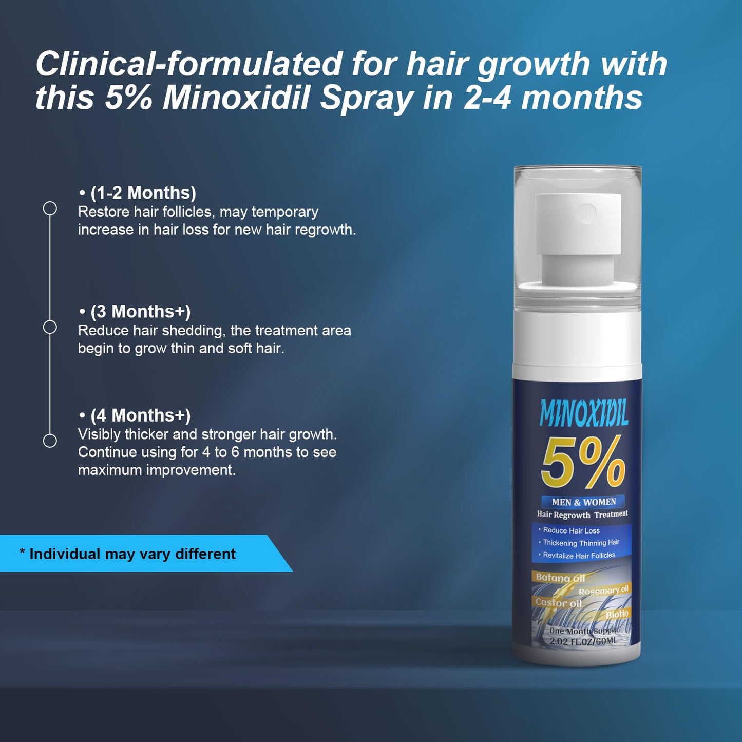 5% Minoxidil Hair Growth Serum for Men & Women – Extra Strength Hair Loss Solution with Biotin, Batana & Rosemary for Thicker Hair & Beard, 2.02 Fl Oz