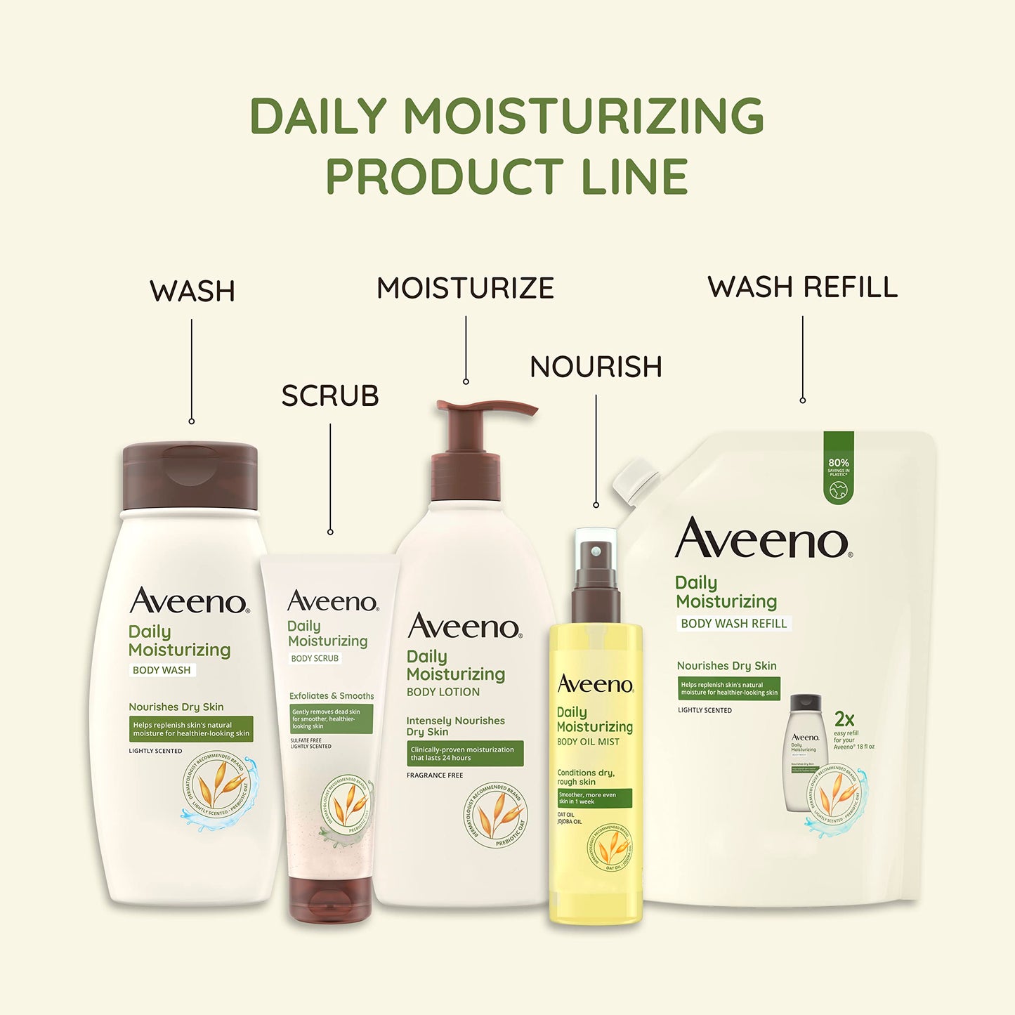 Aveeno Daily Moisturizing Body Oil Mist, Oat & Jojoba, Lightweight Non-Greasy Spray for Dry, Sensitive Skin, 6.7 fl oz, Paraben-Free