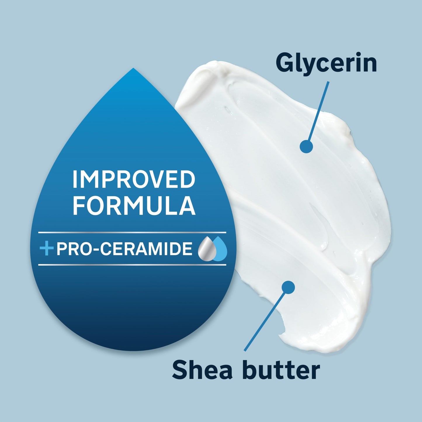 Lubriderm Fragrance-Free Daily Moisture Lotion with Pro-Ceramide, Shea Butter & Glycerin, Hydrating Face, Hand & Body Lotion, 24 fl oz