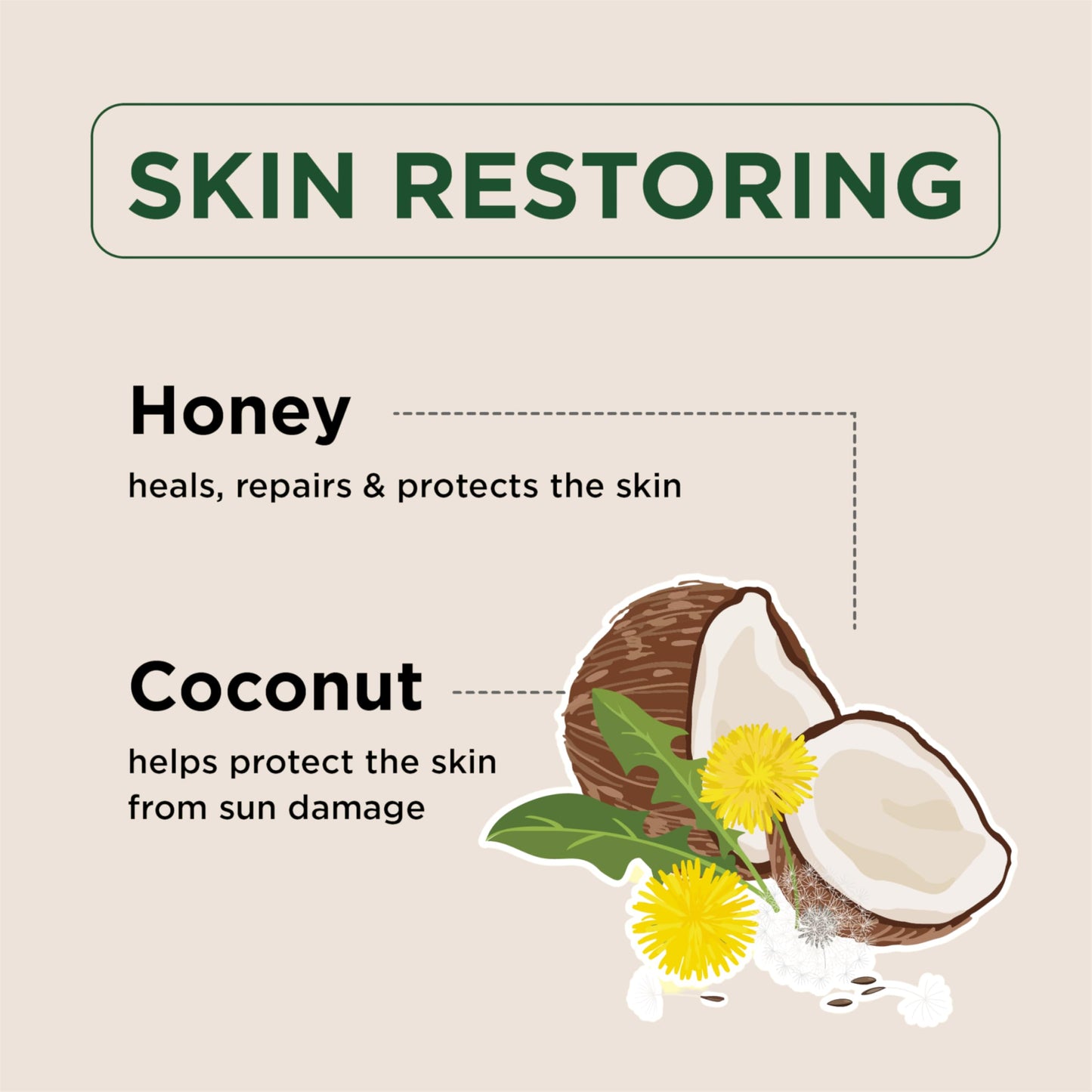 Petal Fresh Pure, Restoring Body Butter, Heals, Repairs & Protects Skin with Honey & Coconut Oil, 8 Fl oz