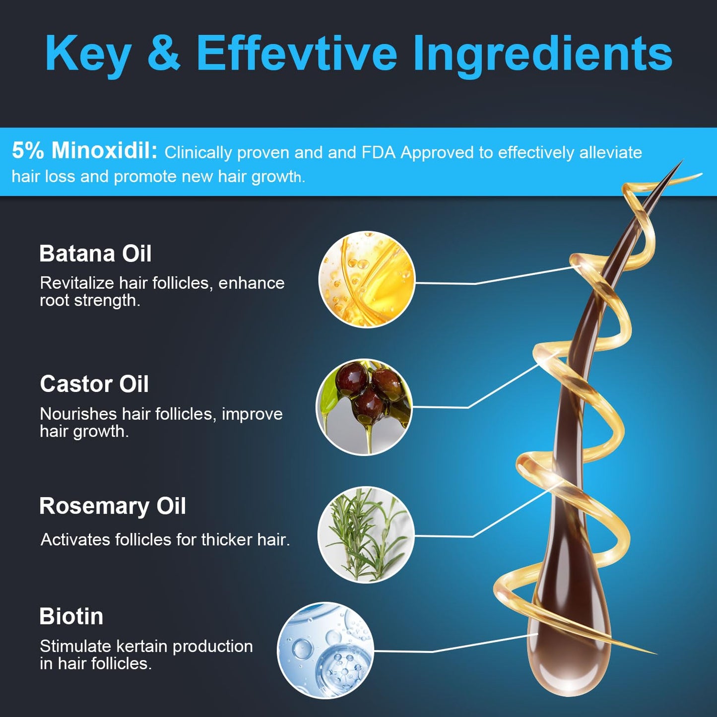 5% Minoxidil Hair Growth Serum for Men & Women – Extra Strength Hair Loss Solution with Biotin, Batana & Rosemary for Thicker Hair & Beard, 2.02 Fl Oz