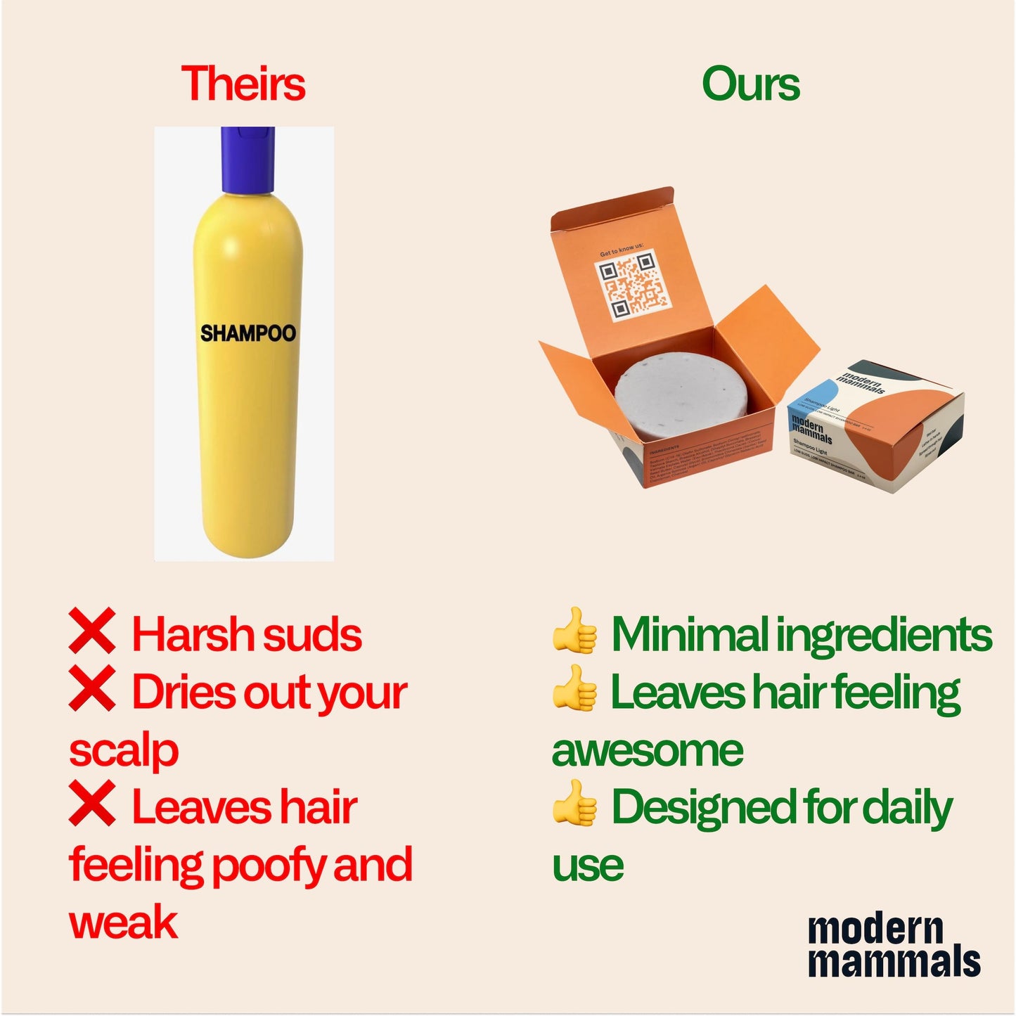 Modern Mammals Light Shampoo Bar for Men – Gentle, Vegan, No Poo, Low Lather, Conditioner-Infused, Sensitive Scalp, Fragrance-Free, 2.4oz