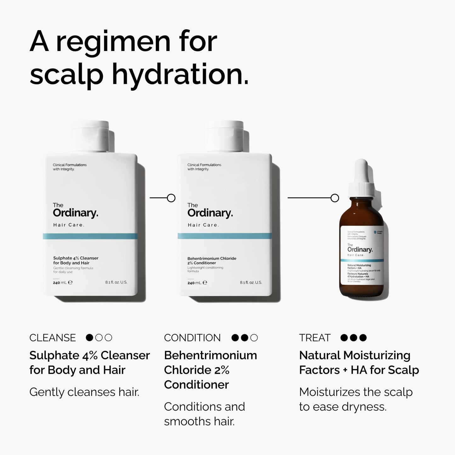 The Ordinary Hair Care Natural Moisturizing Factors + Hyaluronic Acid, Lightweight Hydrating Scalp Serum with Hyaluronic Acid and Squalane, 2 Fl Oz