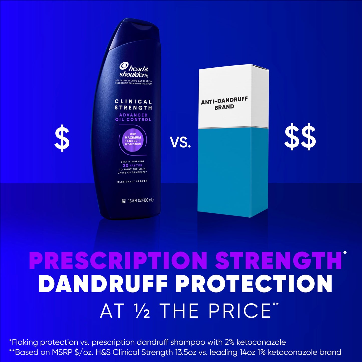 Head & Shoulders Clinical Dandruff Shampoo Twin Pack | Prescription Strength for Seborrheic Dermatitis, Oil & Flake Control, Citrus, 13.5 Fl Oz Each