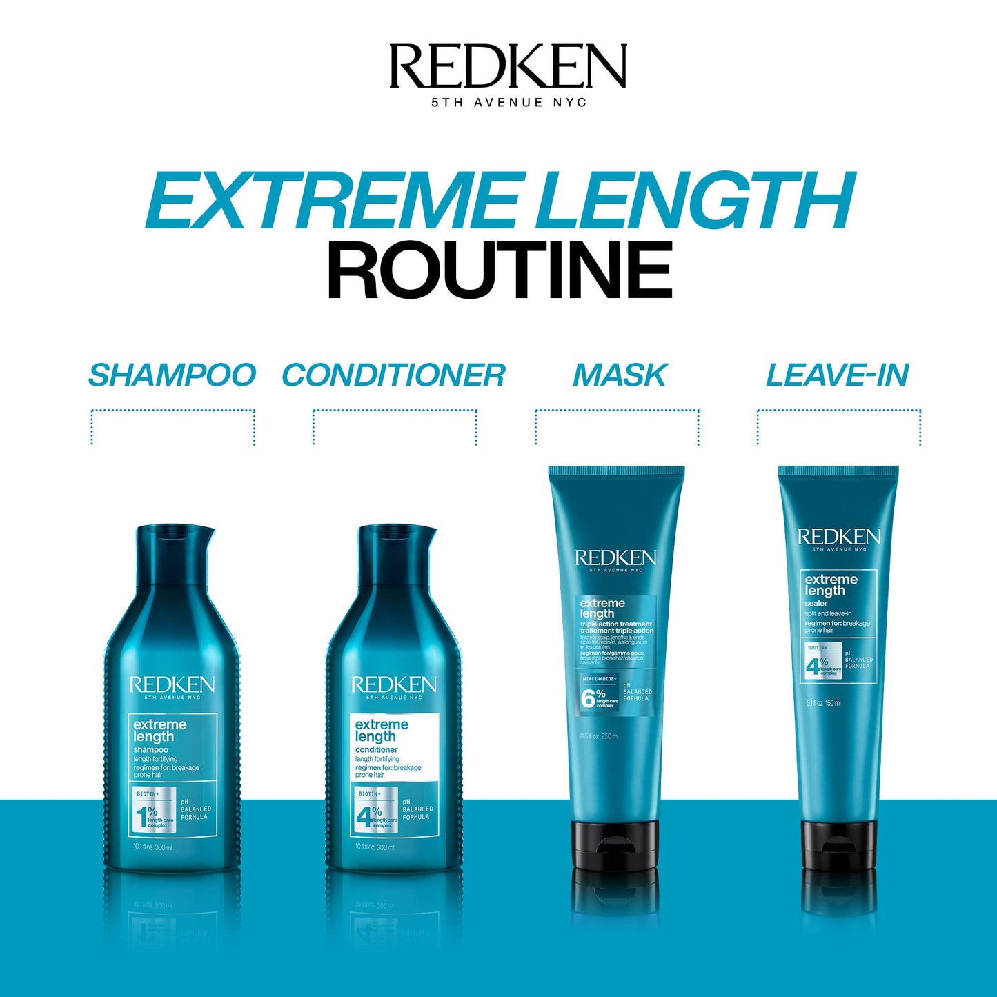 Redken Redken Extreme Length Triple Action Treatment Mask, Rinse-Out Mask With Biotin & Niacinamide