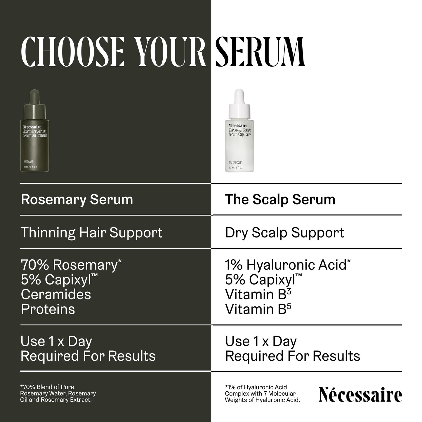 Nécessaire The Scalp Serum 1 fl oz – 5% Capixyl™ + 1% Hyaluronic Acid for Fuller, Thicker, Healthier Hair – Fragrance-Free, Eczema-Safe