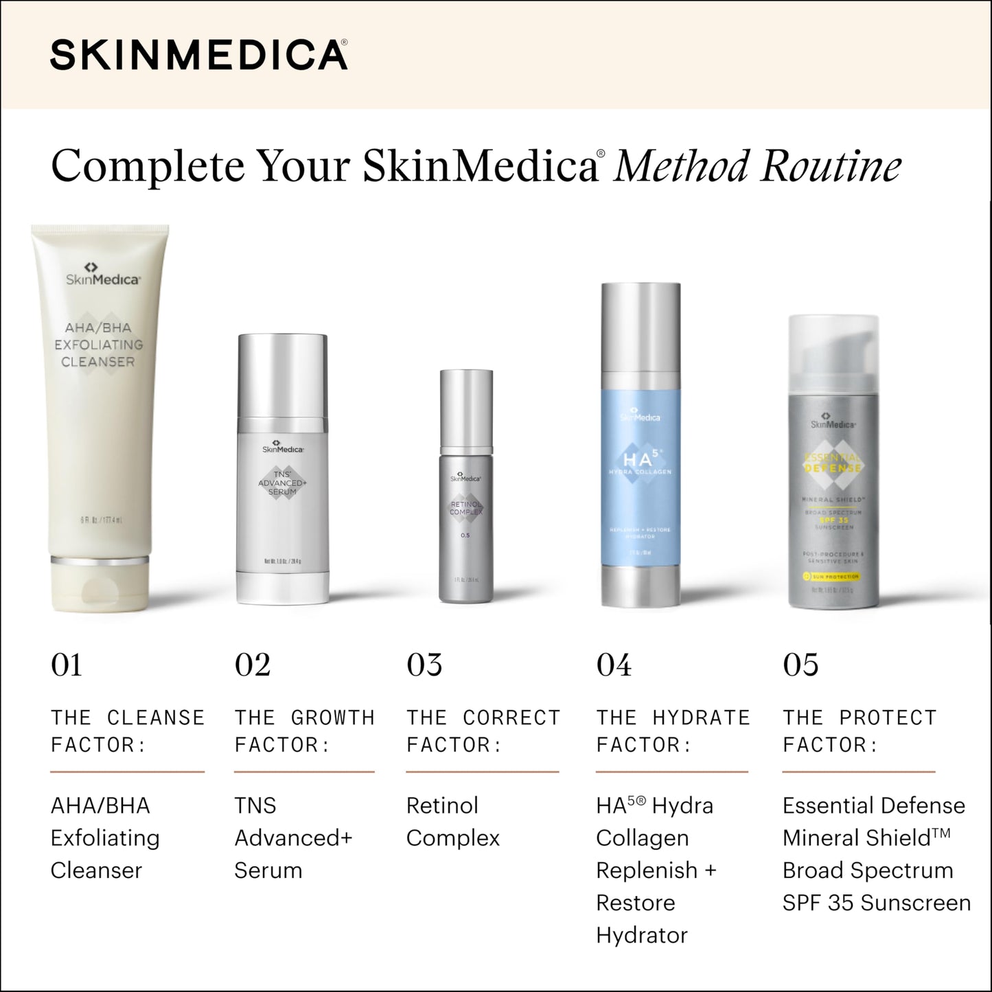 SkinMedica Retinol 0.25 Complex - Advanced Age-Defying Retinol Serum for Face, Reduces Fine Lines & Wrinkles, 1 Fl Oz