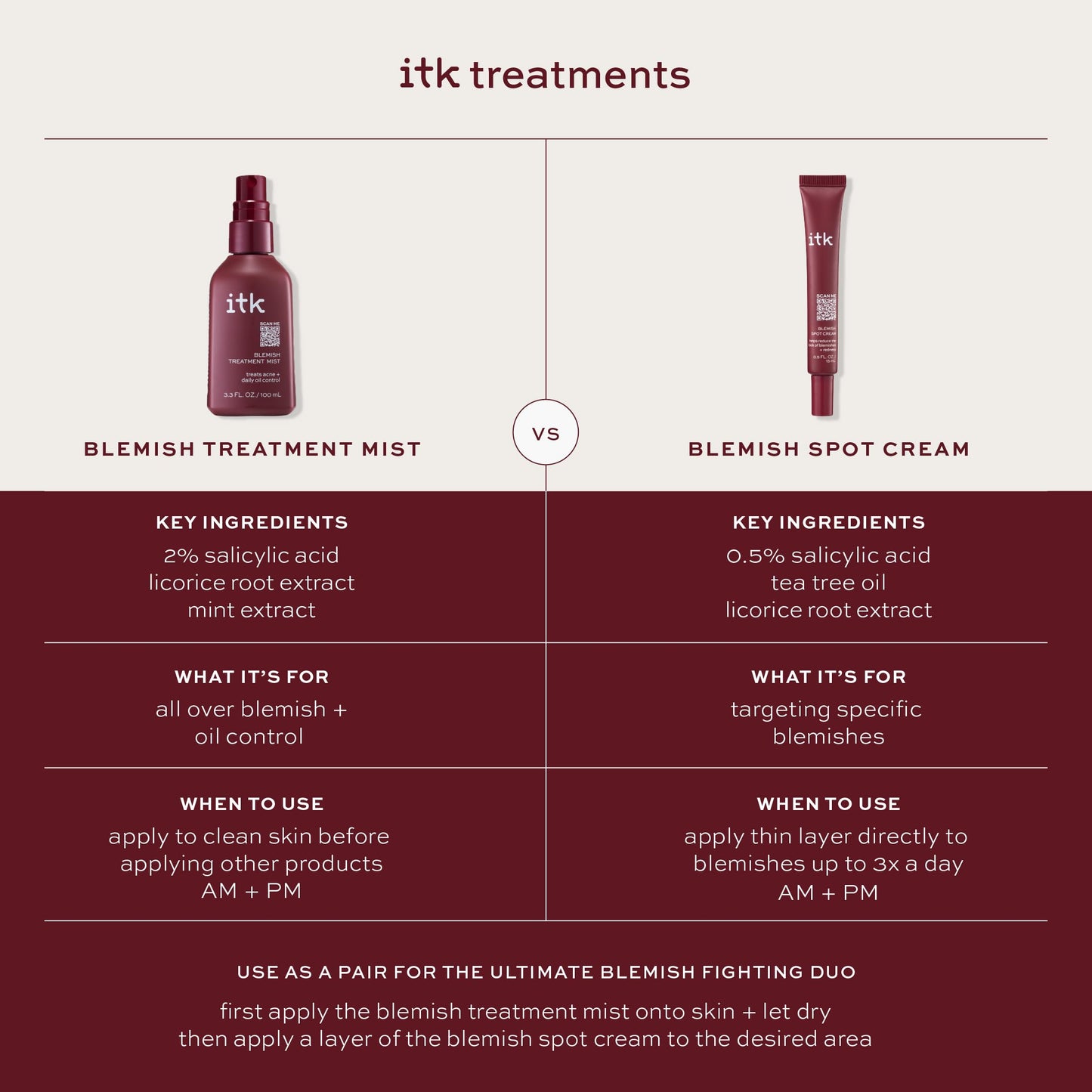 ITK Skincare 2% Salicylic Acid Spray for Face & Body Acne, Blackheads, Pimples & Blemishes – BHA Post-Workout Mist, 3.3oz