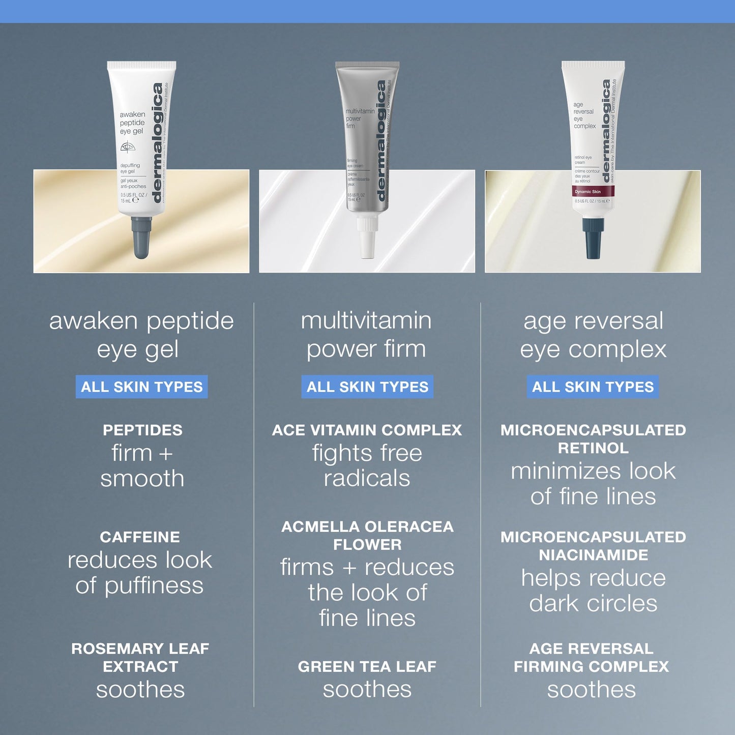 Dermalogica Awaken Peptide Eye Gel - Quickly Reduces the Appearance of Puffiness and Wrinkles