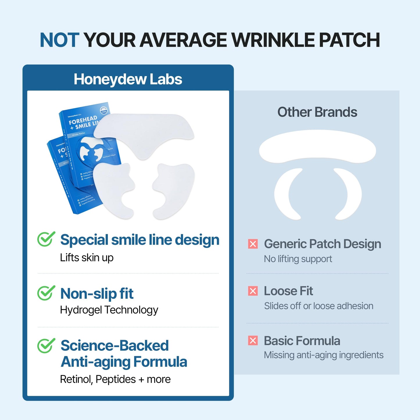 Honeydew Labs Anti-Wrinkle Patches for Forehead & Smile Lines with Retinol, Collagen & Peptides – 36PCS Overnight Face Smoothing