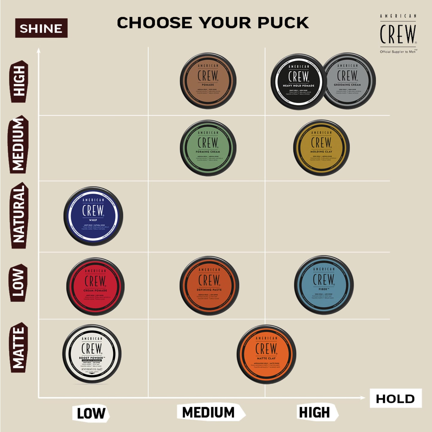 American Crew POMADE FOR HOLD AND SHINE 3 OZ for Men