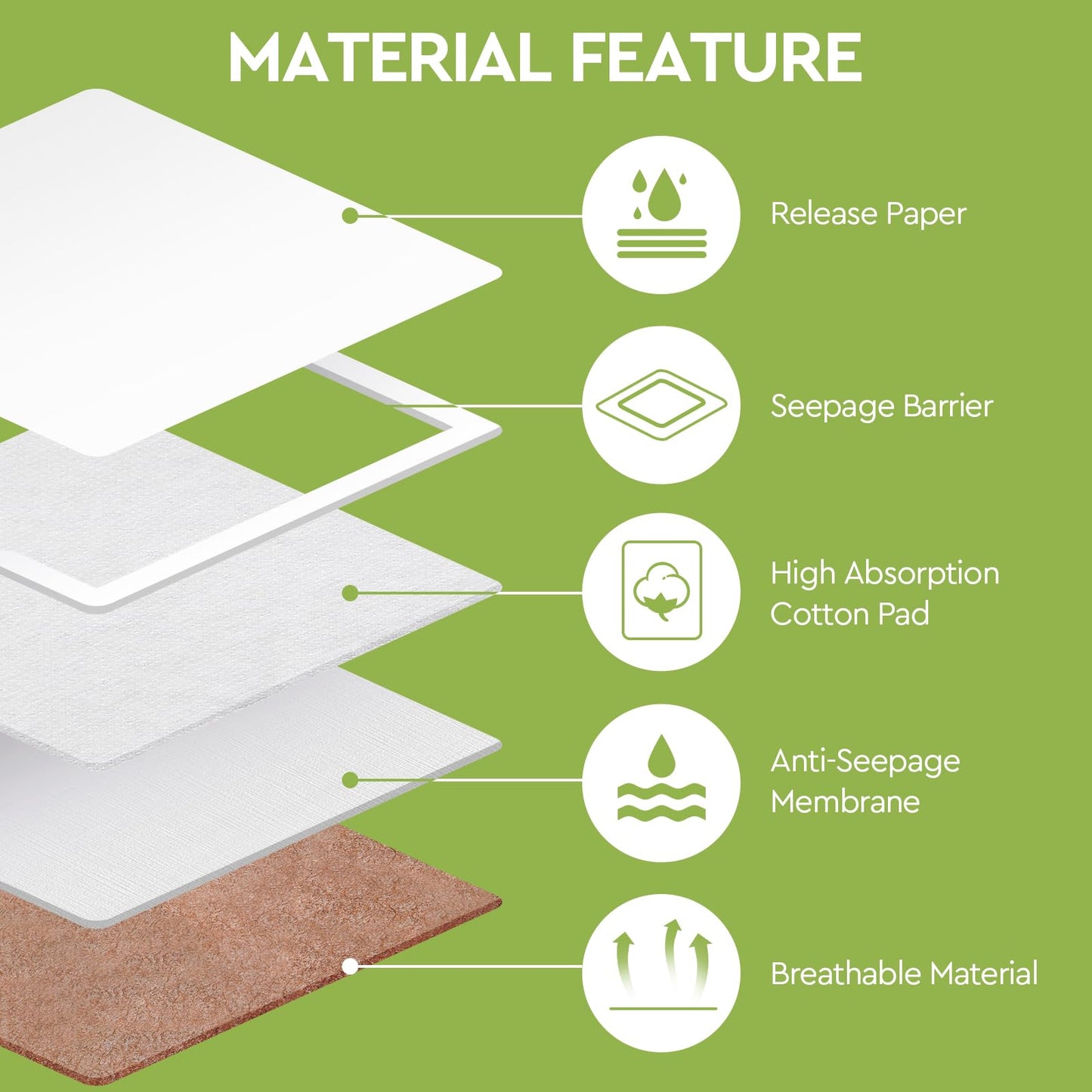 STFOCE 10pcs Disposable Castor Oil Pack Wraps – Organic Cotton, Self-Adhesive, Highly Absorbent, No Leak, Portable, Khaki