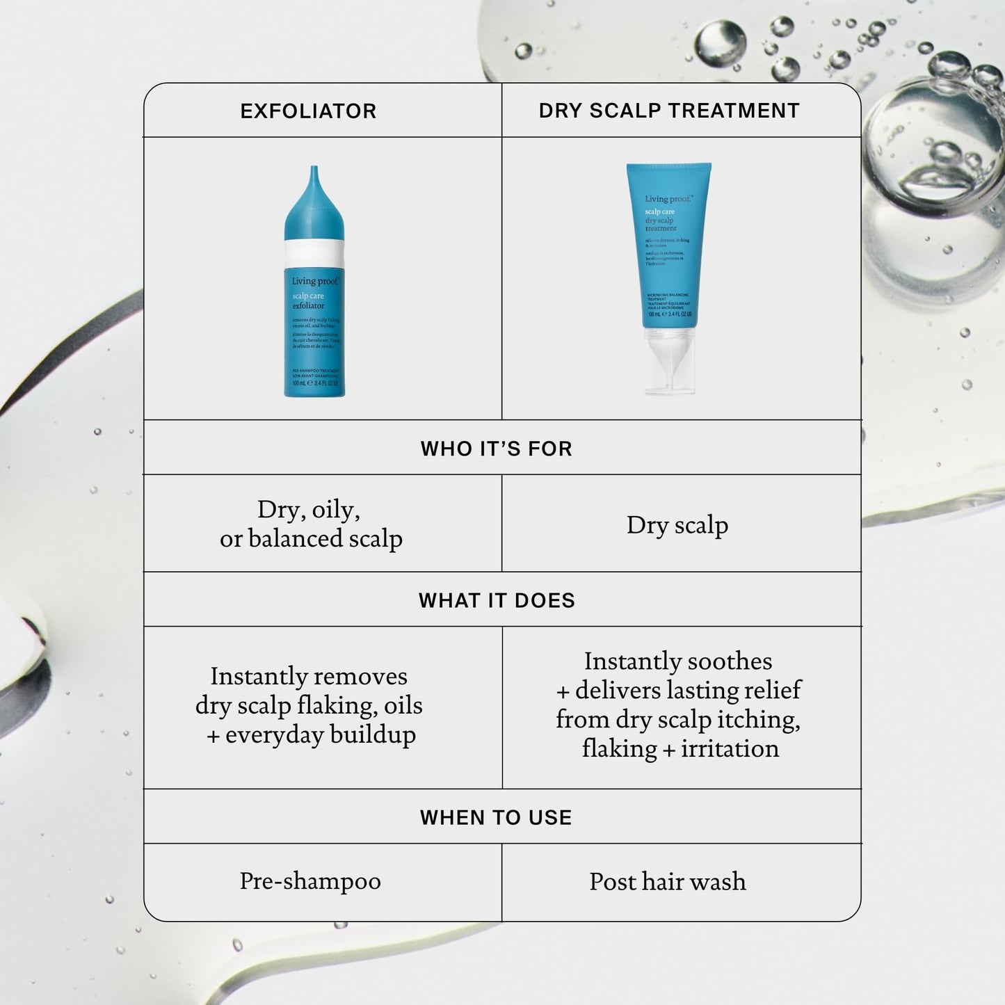 Living Proof Scalp Care Dry Scalp Treatment – Hydrating, Lightweight Formula to Soothe Itching & Flaking, Balance Scalp Microbiome, 3.4 oz