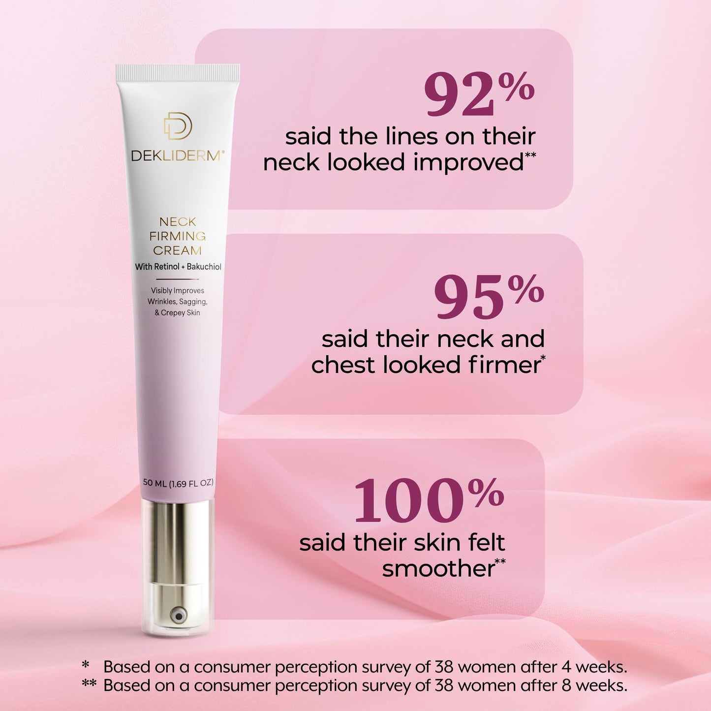 DEKLIDERM Neck Firming Cream – Anti Aging Retinol Cream Visibly Reduces Neck Wrinkles and Sagging – Neck Cream for loss of Firmness