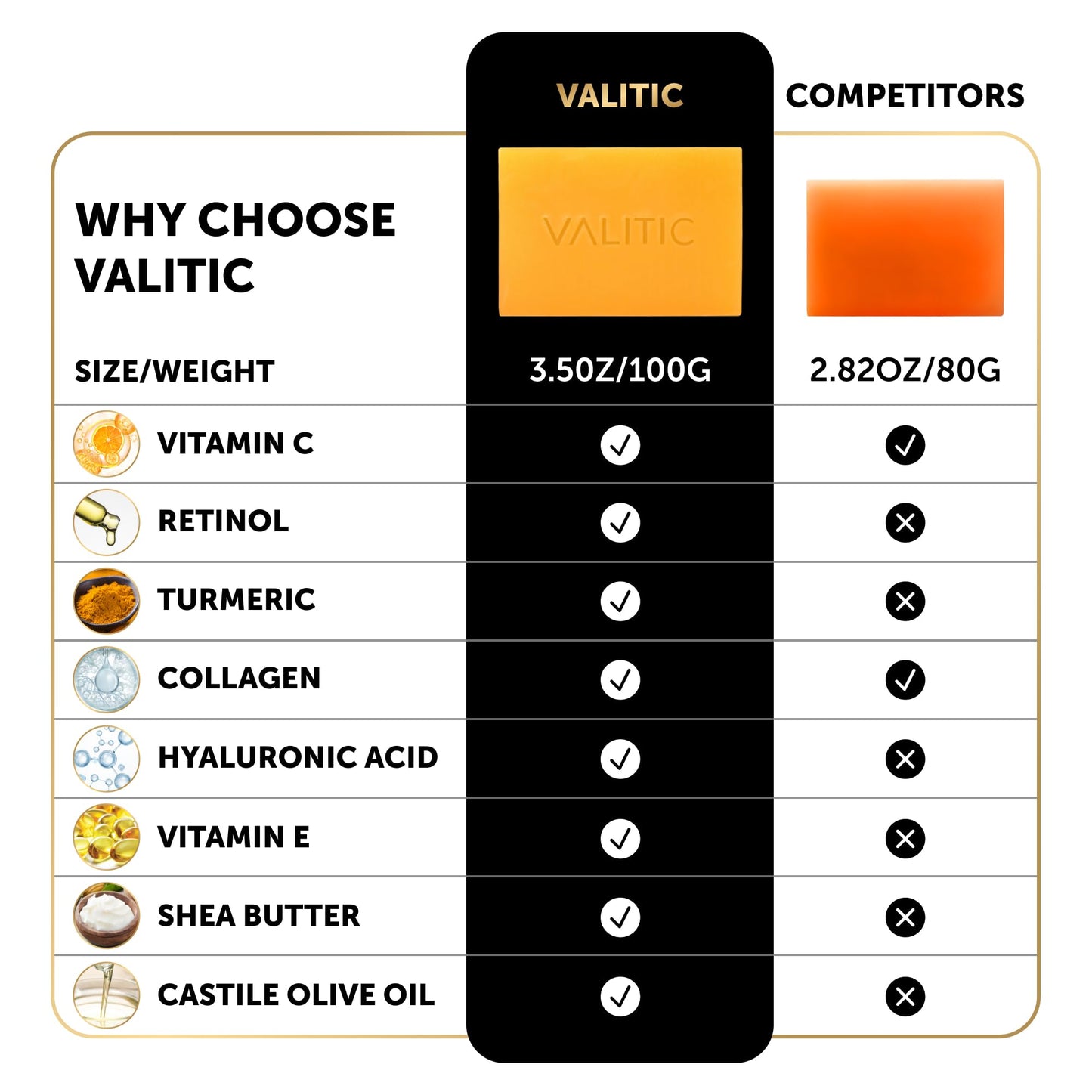 VALITIC Kojic Acid Soap with Vitamin C, Retinol & Turmeric for Dark Spots – Japanese Complex with Collagen, Hyaluronic Acid & Vitamin E, 2 Pack