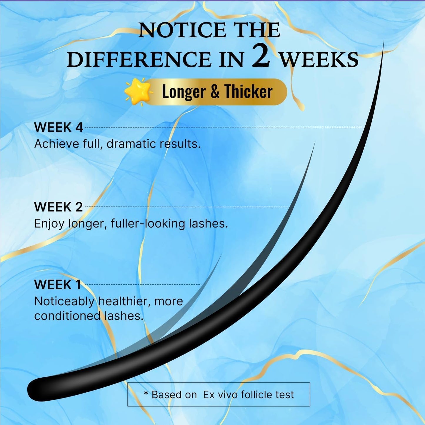 VieBeauti Lash Serum for Eyelash Growth – Advanced Formula for Longer, Fuller, Thicker Lashes, Vegan & Cruelty-Free, 5-Month Supply, 5ml