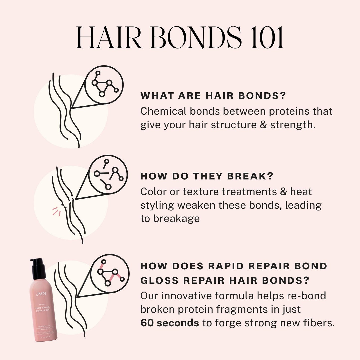 JVN Revive Rapid Repair Bond Gloss 6 Fl Oz | Shine Serum & Bond Repair Treatment for Damaged, Color-Treated, or Fragile Hair | Silicone-Free