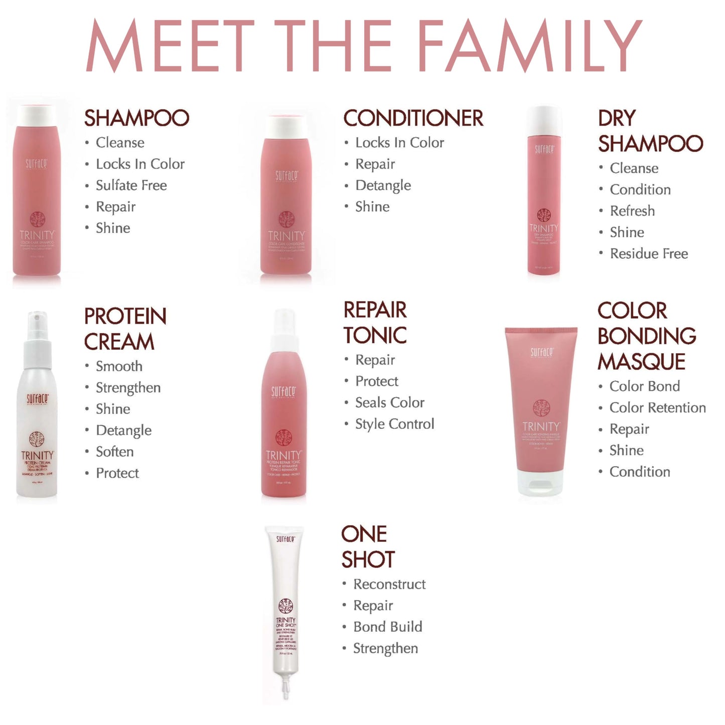 Surface Hair - Trinity Color Care One Shot Protein Repair Tonic– Cleansing, Shine, and Volume for Color Treated Hair - 6 fl oz