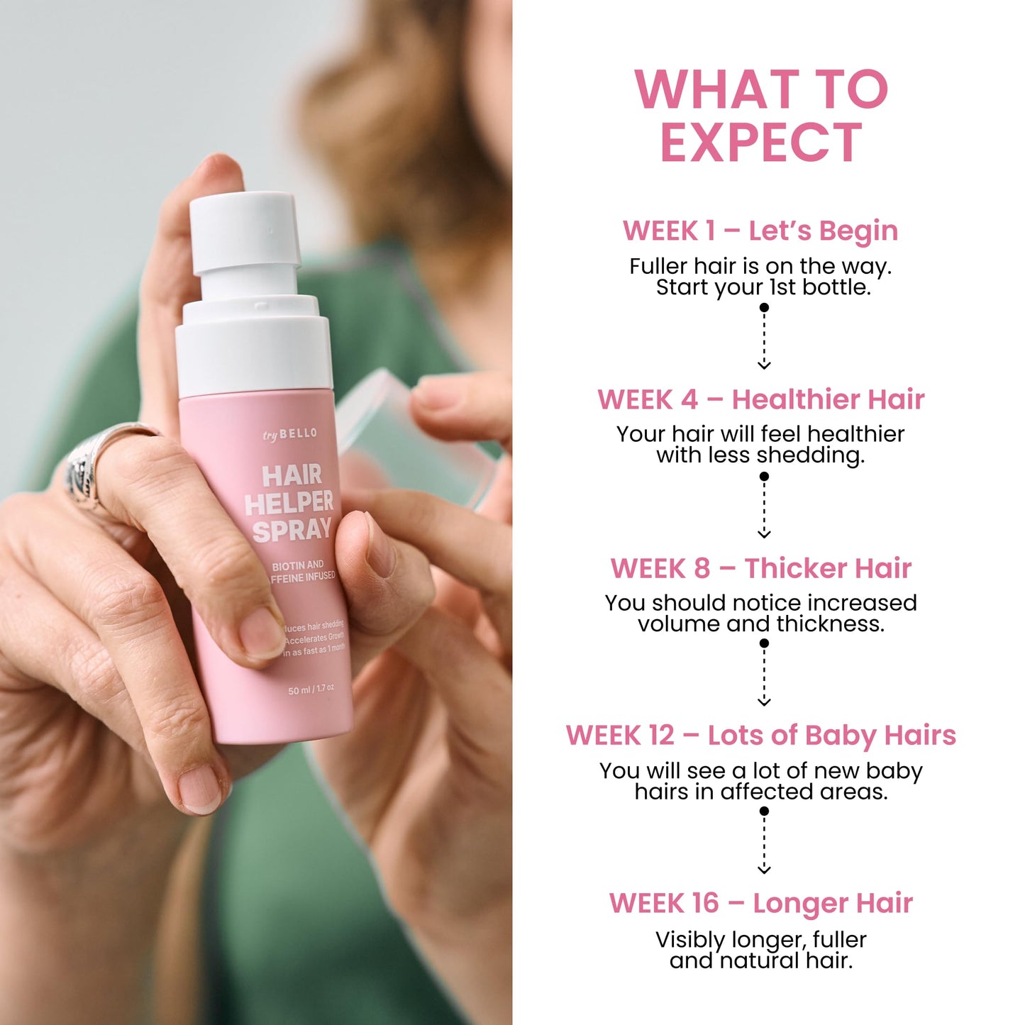 TryBello Hair Helper Spray with Biotin, Castor Oil & Caffeine – Growth Serum for Thicker, Fuller Hair – Repairs Thinning, Vegan & Cruelty-Free