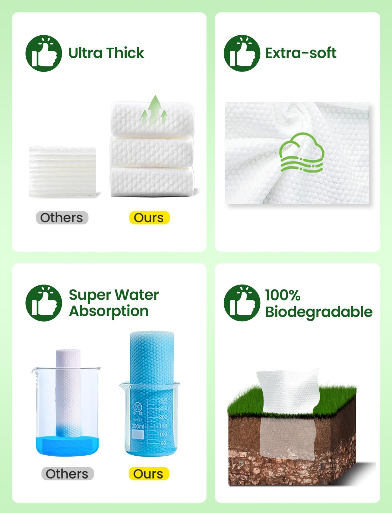 Elvira 100ct Biodegradable Disposable Face Towels – Ultra Soft, Thick, Lint-Free Cleansing Wipes for Sensitive Skin & Makeup Removal