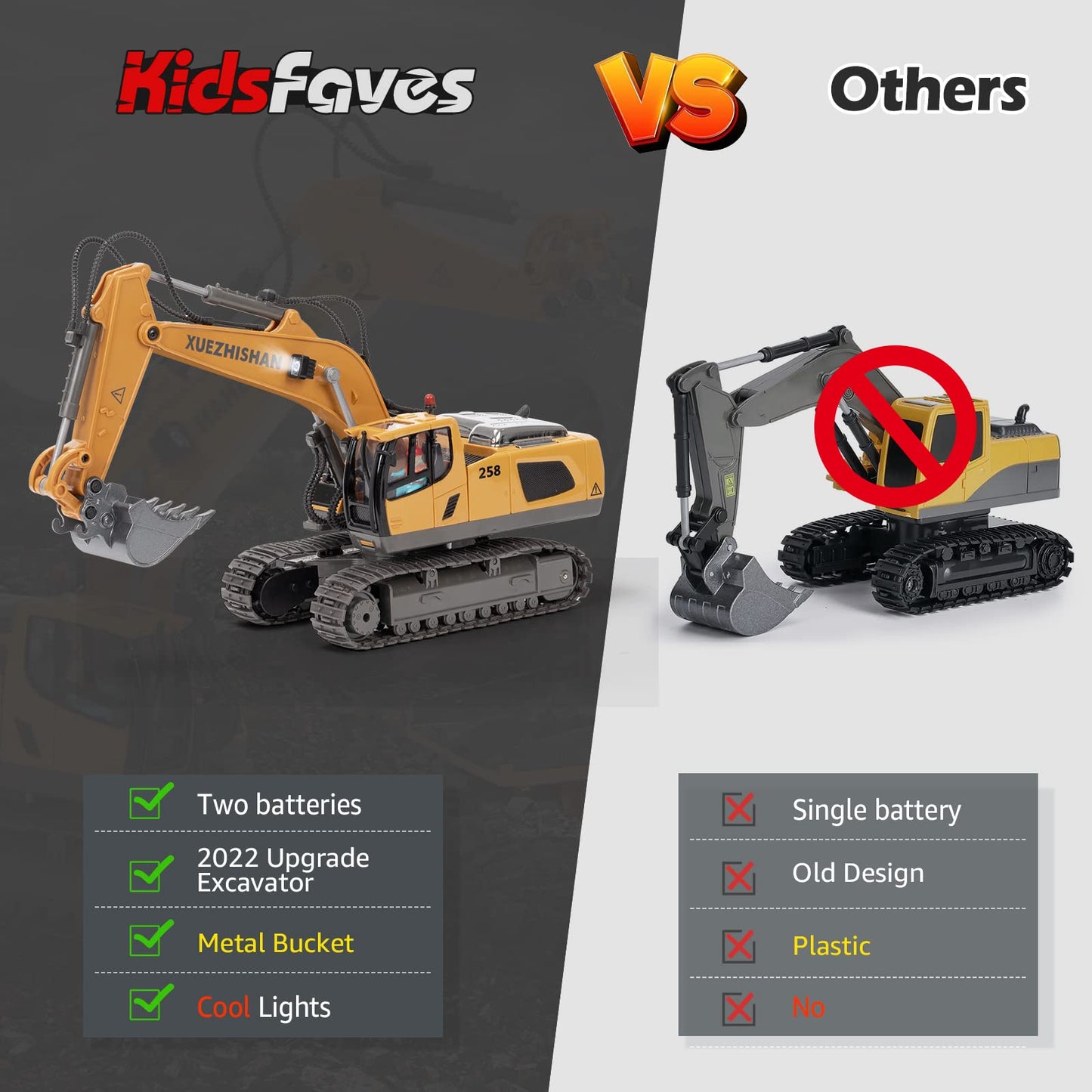 KidsFaves Remote Control Excavator Toy for Boys, 680° Turn, Metal Shovel, Lights & Sounds, 2 Batteries, Construction Toy Gift Ages 3-8